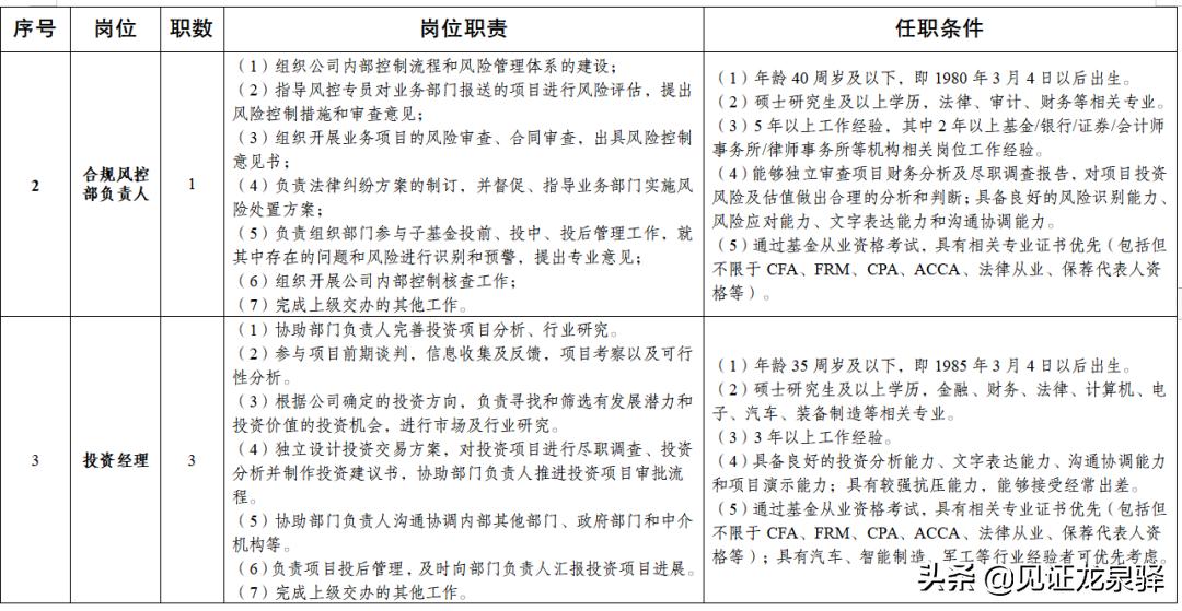 最新国企面向社会招聘信息,国企招聘公告发出后多久面试