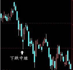 及时止损止盈一般是不会亏的,散户止损有什么好处