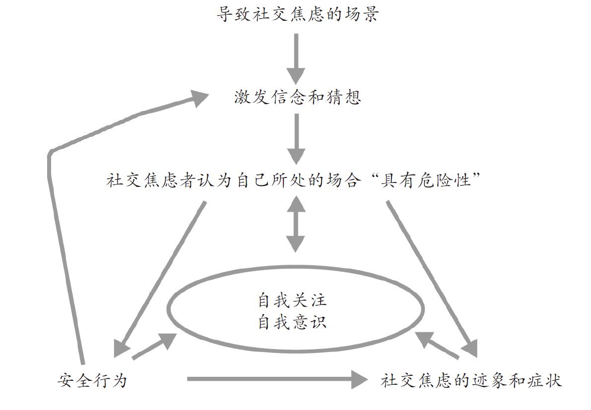 克服社恐推荐书单,社恐值得看的书