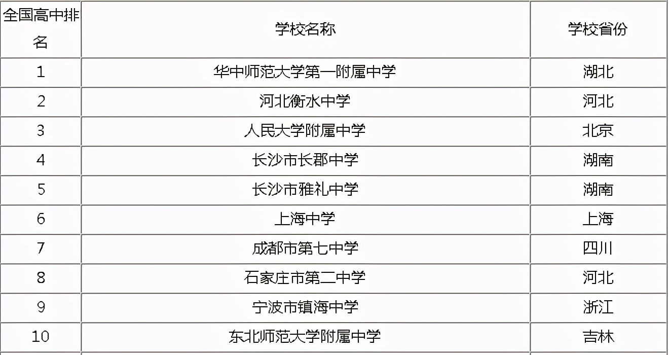 长郡中学300名全省排名,长郡中学倒数第一什么水平