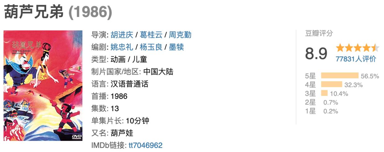 谢谢葫芦娃之父给我们的童年,上美影厂,我们期待更多中国风!