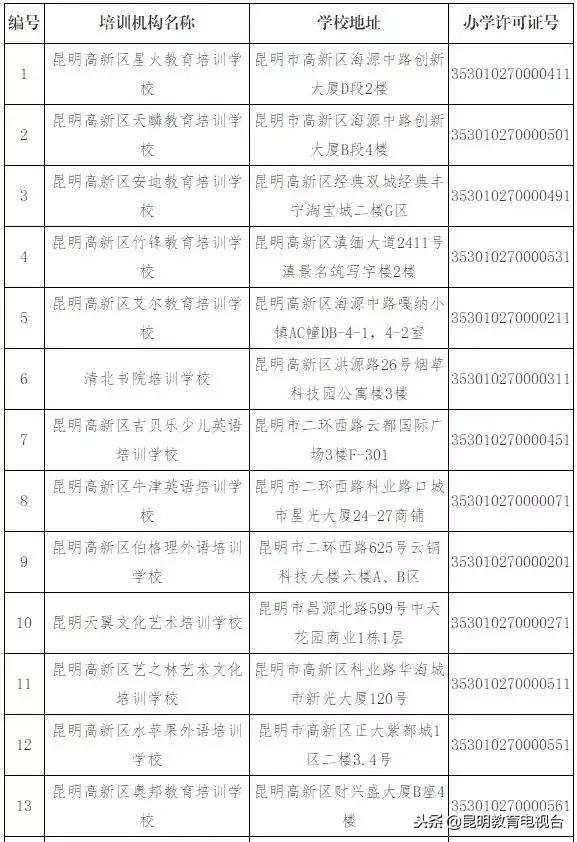 昆明校外培训机构最新情况,昆明校外培训机构监管平台