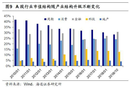 注册制下投资价值高的证券公司,注册创业板有什么表现