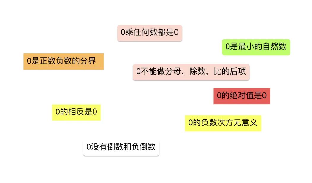 高三上学期数学学什么,高三如何0基础学数学