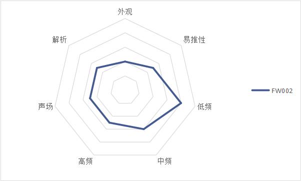 耳机推荐400左右beats,beats价格两千左右的耳机