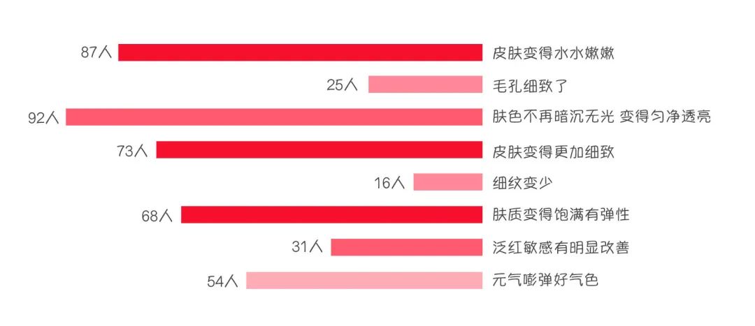 科颜氏抗初老精华露元气弹,科颜氏小白瓶跟元气弹