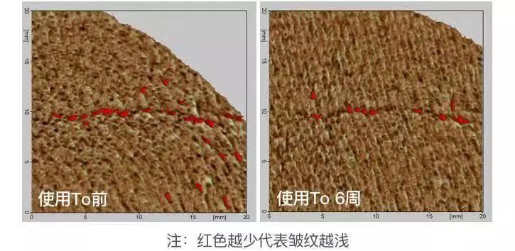 盘点平价国货不输大牌护肤品,平价大牌护肤品