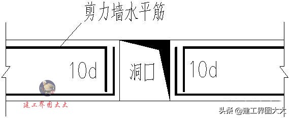 剪力墙65种平法图,怎么看懂剪力墙图