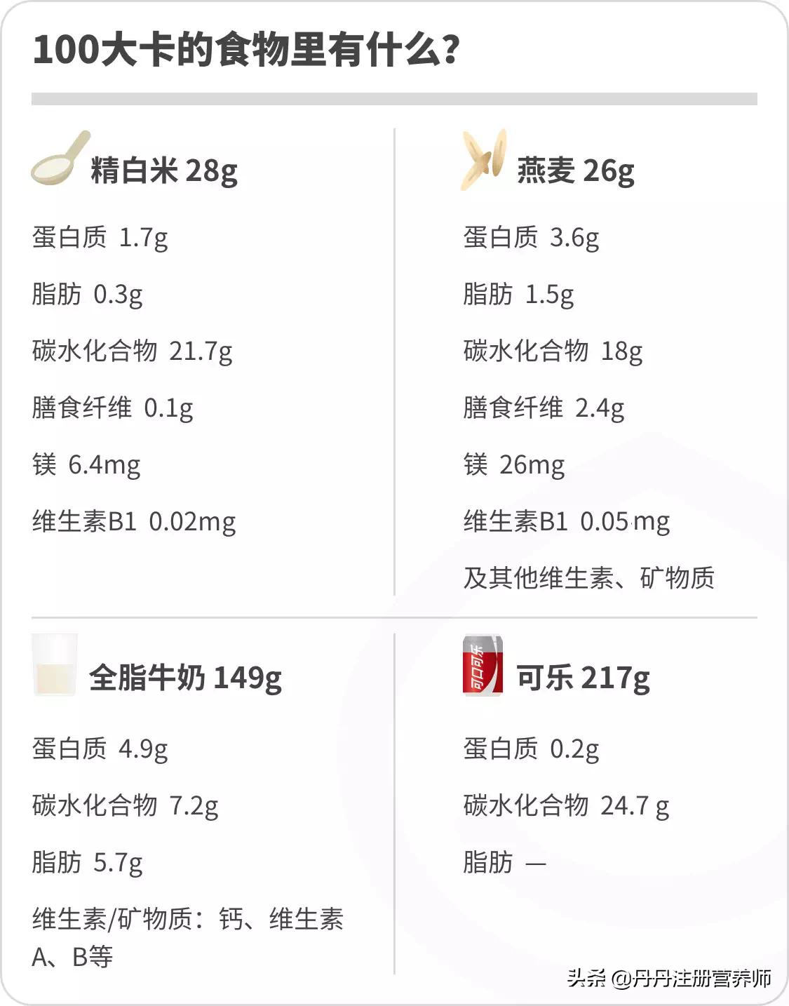 消耗一公斤脂肪减少几斤体重,减少一斤脂肪会减多少水分