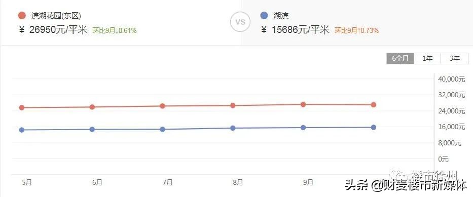 2020年徐州十大富豪,2019徐州富人区