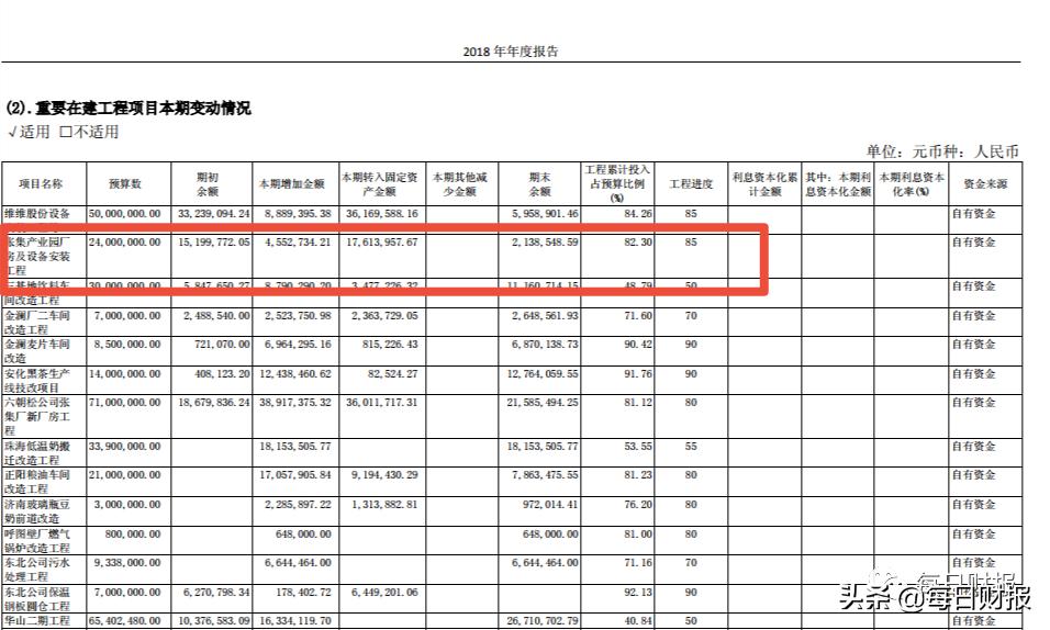 豆奶大王维维股份遭立案调查,维维股份豆奶主业怎么样