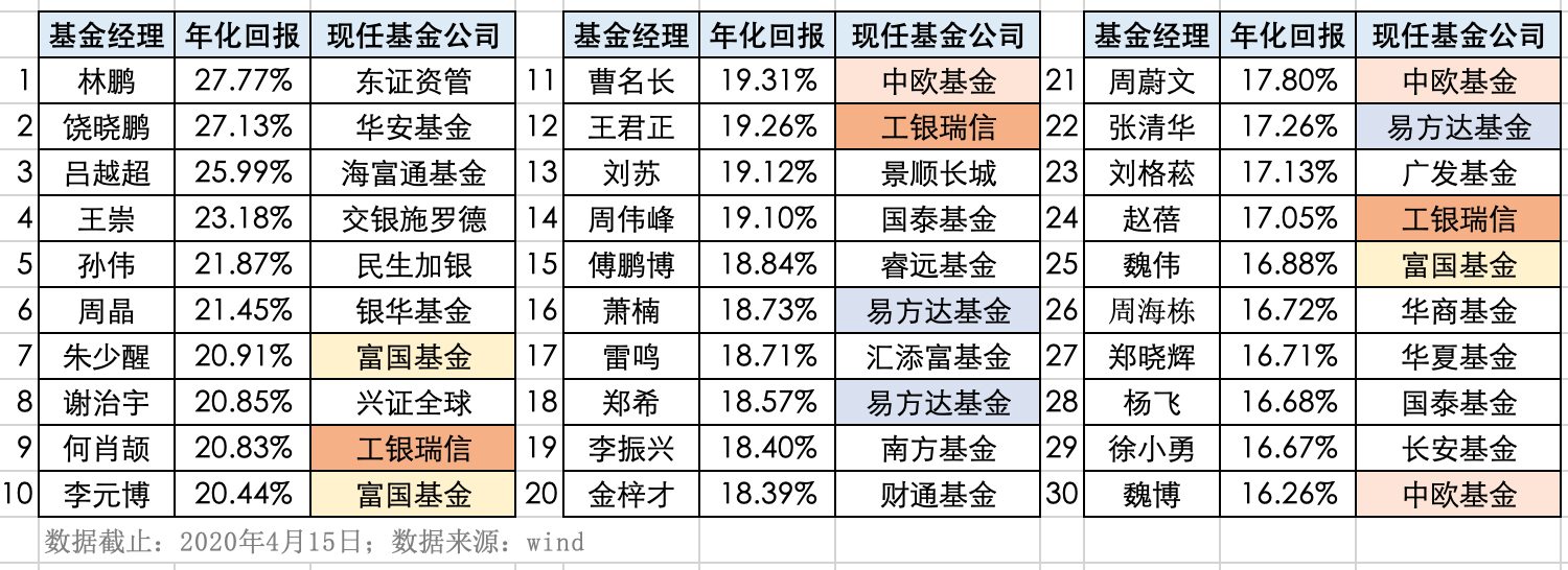 短线操作最好的基金,最适合短线操作的基金