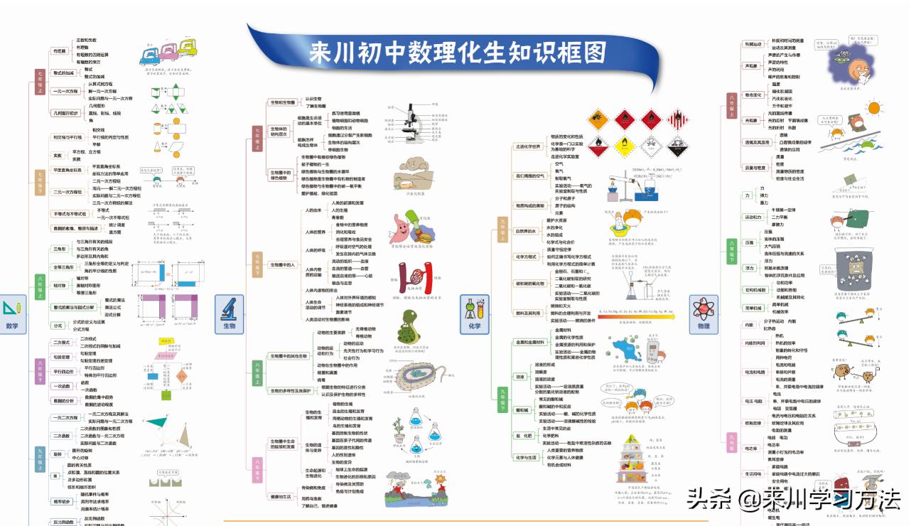 来川数学学习方法视频,数学基础差怎么补救3年级