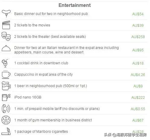 在澳洲年薪百万人民币算高吗,在澳洲月薪1万澳元怎么样