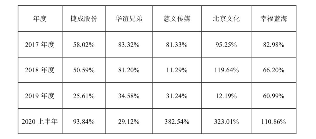 捷成股份2023业绩,捷成股份一季度业绩大涨