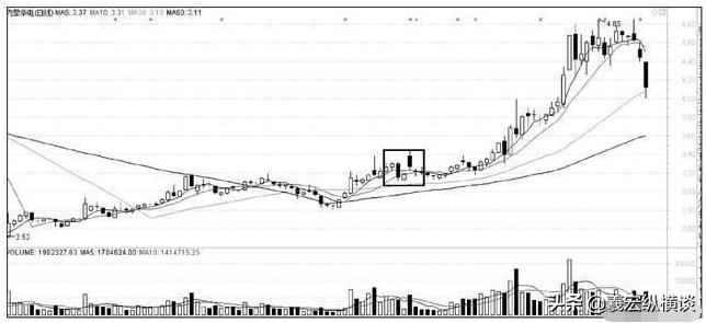 华尔街操盘交易感悟,华尔街交易员心理感悟