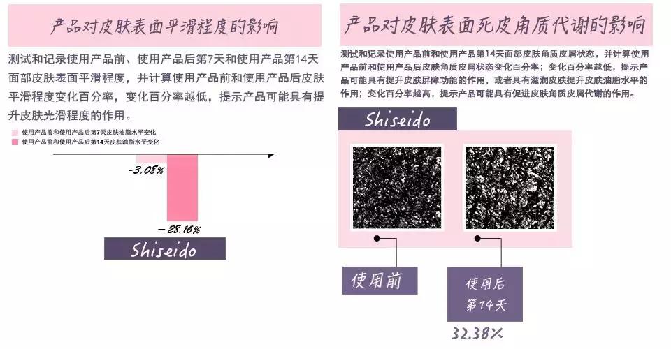 千元以内的面霜哪个牌子好用,千元面霜跟几十块面霜有何差别