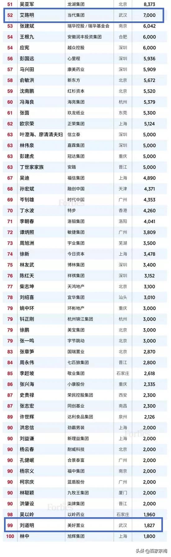 中国慈善企业家榜,中国企业慈善家10位年度人物