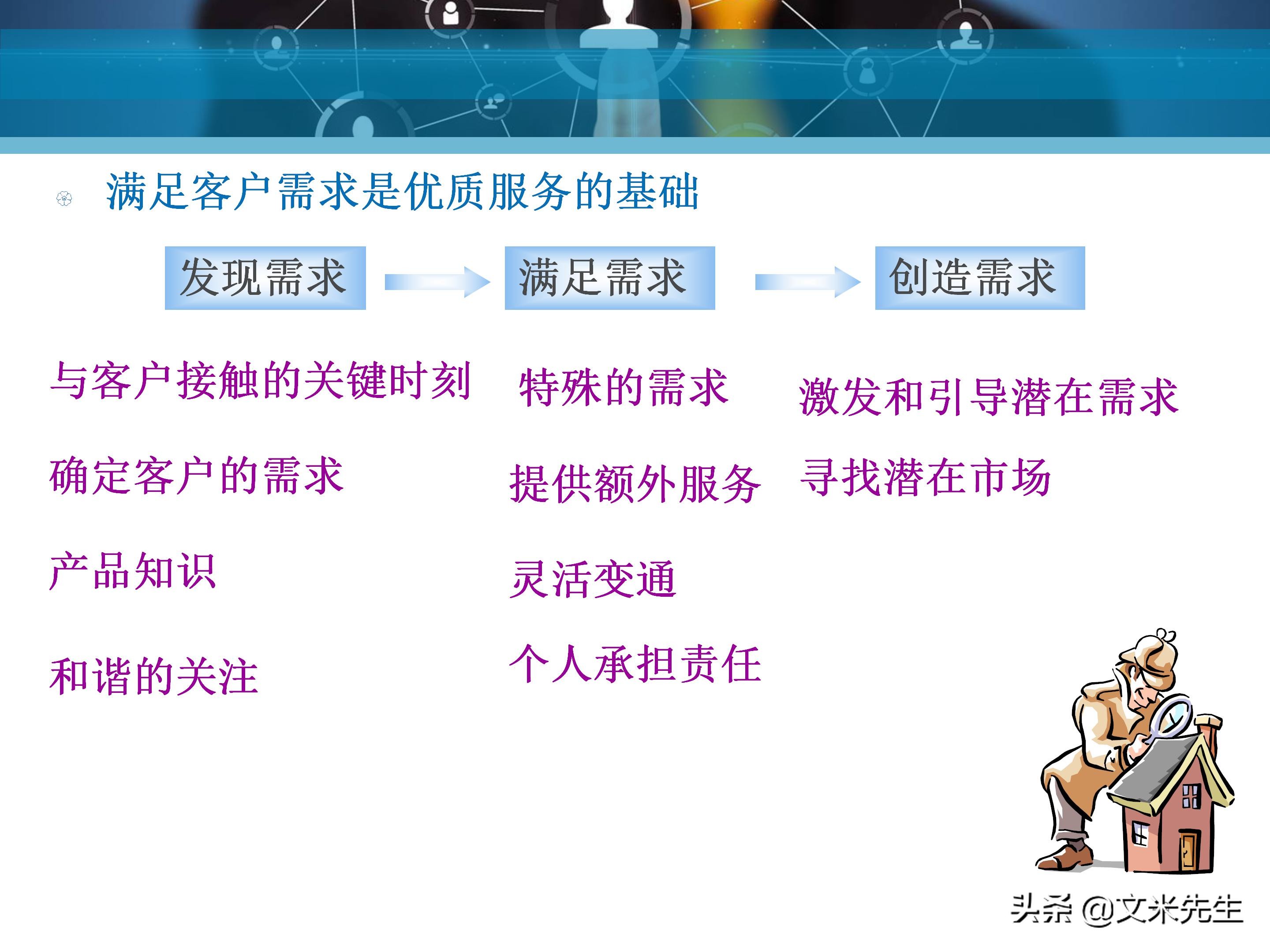 客户服务管理六大要点,客户服务意识的四个基本点