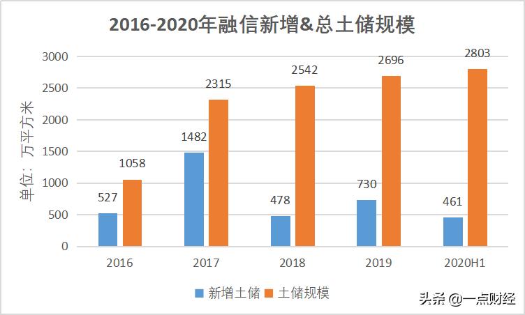爱“搬家”的欧宗洪抱薪救火的融信中国