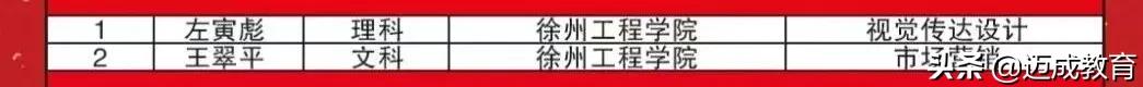 苏州迈成专转本学费多少,南京迈成专转本录取情况