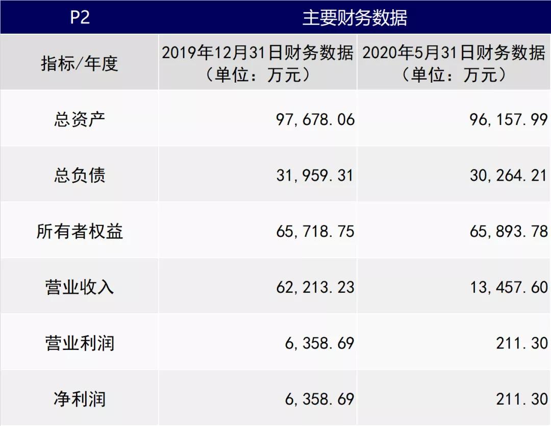 北京国资新消息,北京国资最新消息