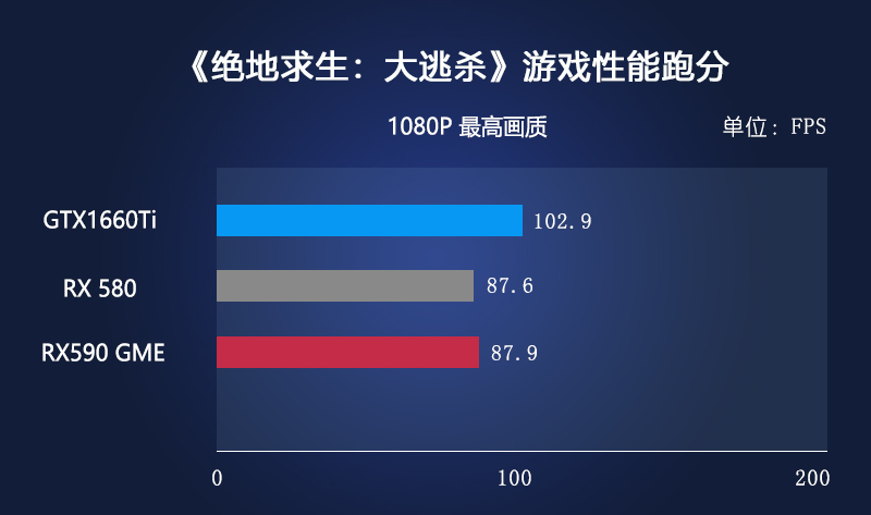 讯景rx590黑狼版是丐卡吗,讯景rx590gme黑狼评测