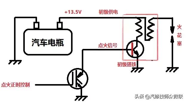 点火线圈上的四根线都是什么线,点火线圈旁边那个线是什么