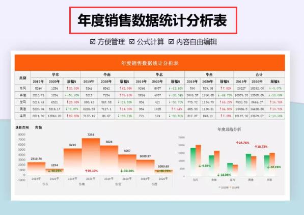 精选20份excel财务报表模板,最简单的财务报表模板