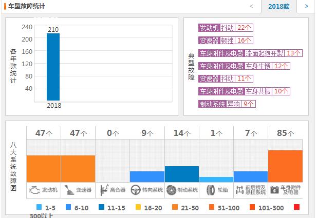 吉利远景s1质量怎么样,全新远景亚运版和远景s1