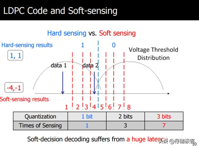 怎么看固态硬盘的主控芯片,如何识别ssd固态硬盘主控