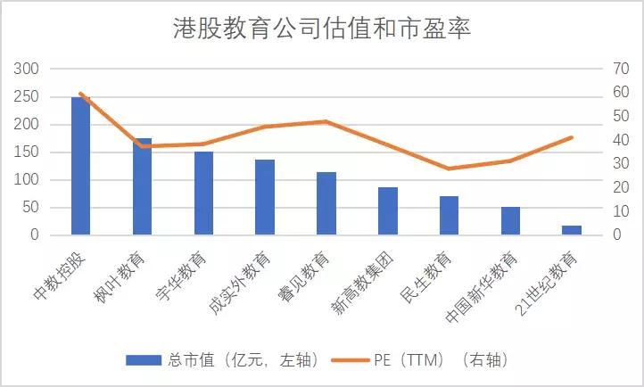 港股教育板块走势,港股教育龙头股