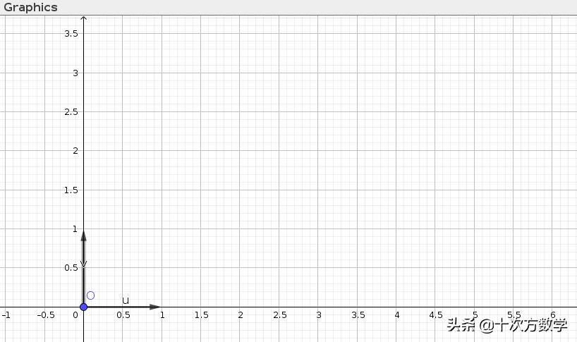 数学软件geogebra教程,数学软件geogebra怎么做动点