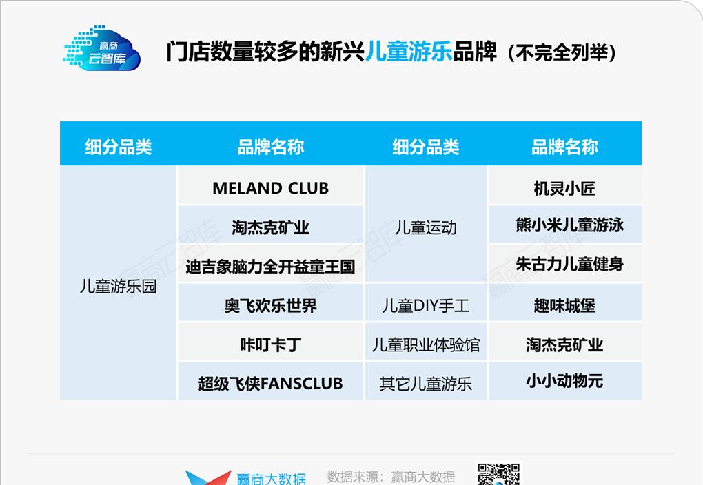 “三胎政策”红利下儿童业态，实力前浪和潜力后浪都有谁？