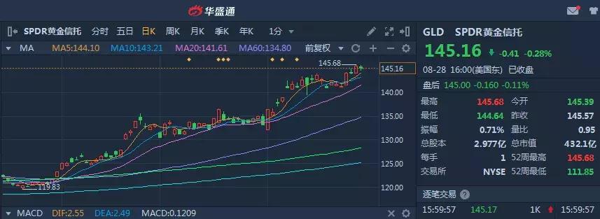 做空需要什么软件,美股做空操作流程