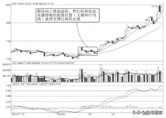操盘手告诉你真实的事件,一位良心操盘手的肺腑独白