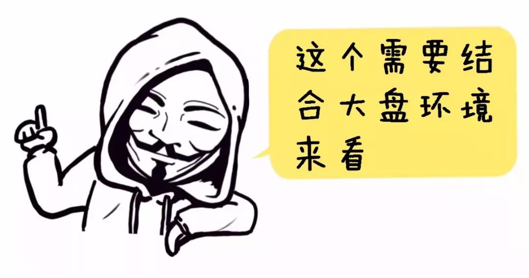 盘感训练方法与复盘技巧,股市盘前技术研判