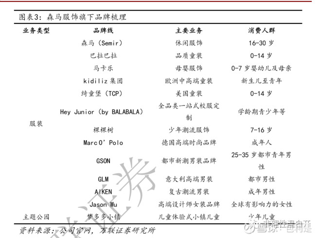 五星黑马和森马,森马到底是个什么品牌