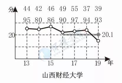 山西老八所高校之一——山西财经大学