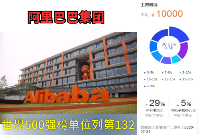 世界500强工作履历含金量怎么样,世界500强中国大陆