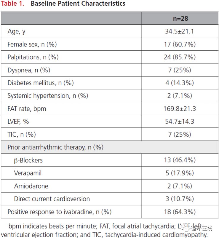 「彤心飞传」局灶房性心动过速治疗的新策略:伊伐布雷定