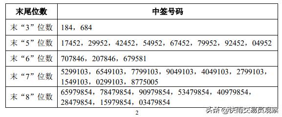股民：踩到狗屎运，账户一个配号就中了新股，中一签能赚3000吗？