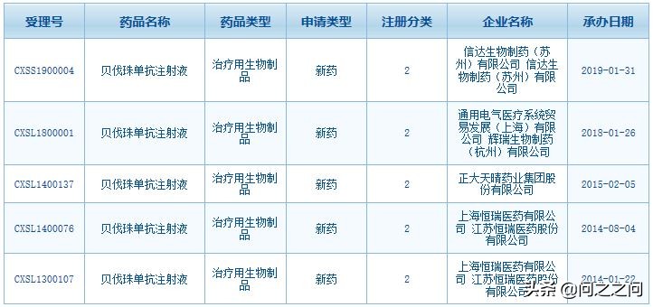 罗氏抗肝癌药物,罗氏利妥昔单抗美罗华