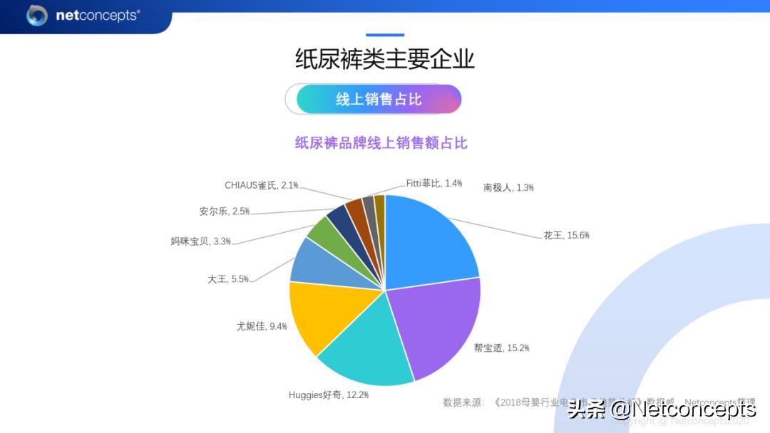 耐特康赛最新消息,耐特康赛