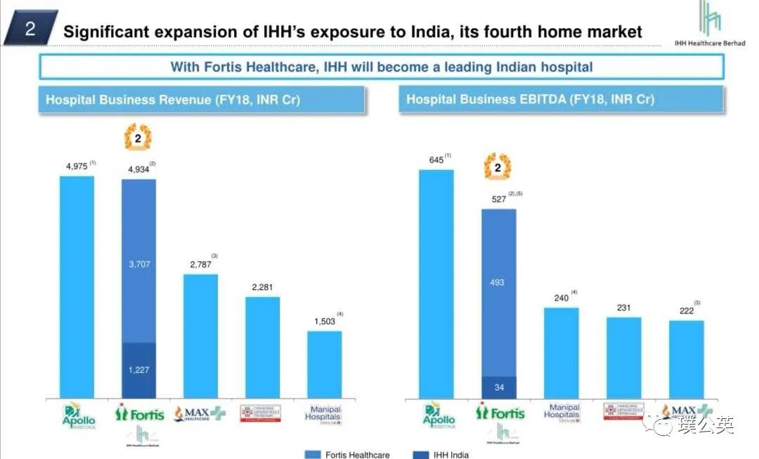 浜氭床绗竴鍖荤枟闆嗗洟,浜氭床绗竴澶у尰闄㈣窡鍗忓拰鍝釜鍘夊