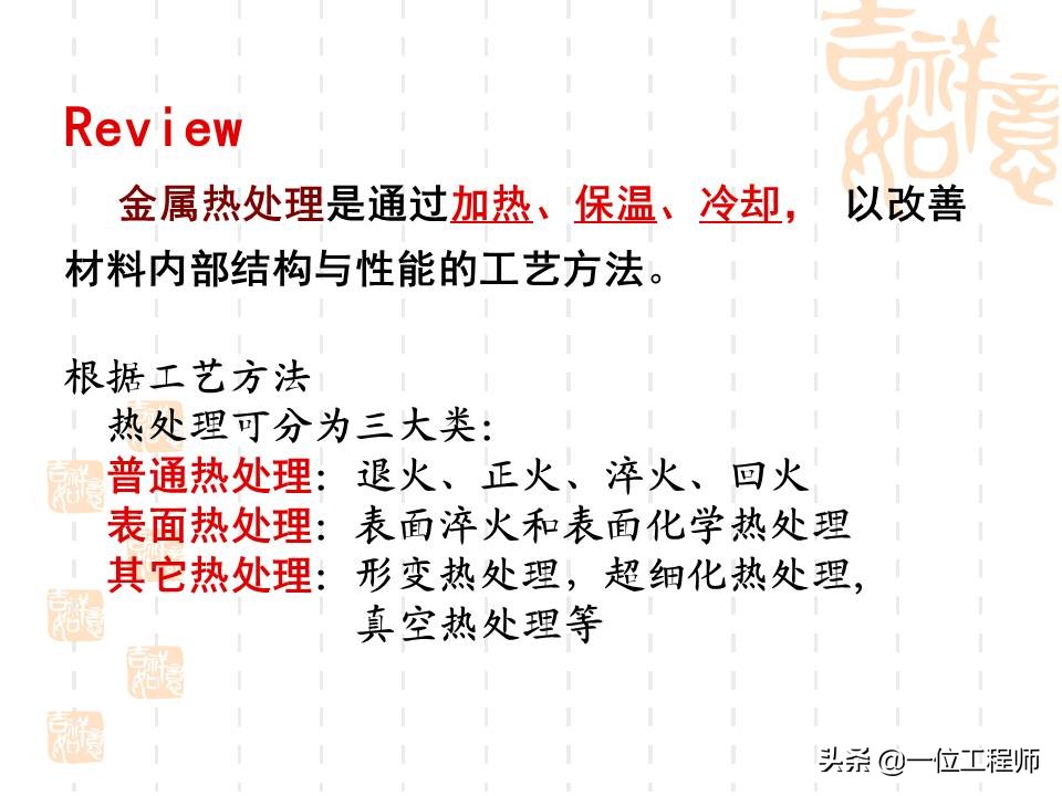 热处理工艺是如何选择的,热处理工艺35页