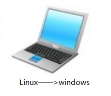 笔记本电脑怎么换linux系统,如何将笔记本操作系统换成linux