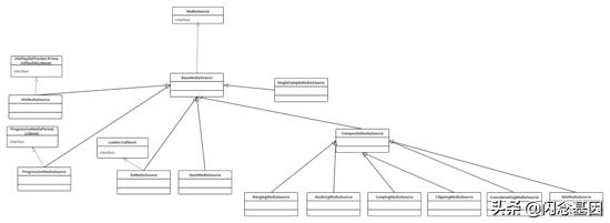 exoplayer,exoplayer兼容性