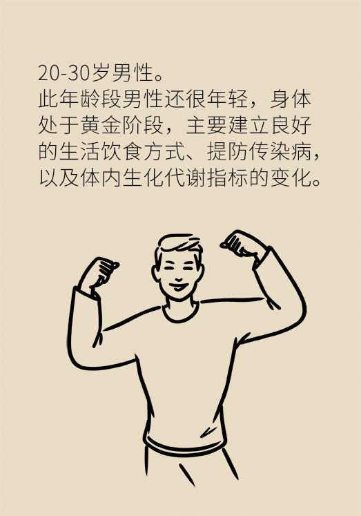 男性年轻人体检做哪些项目最有用,50岁男性体检必须要做哪几项检查