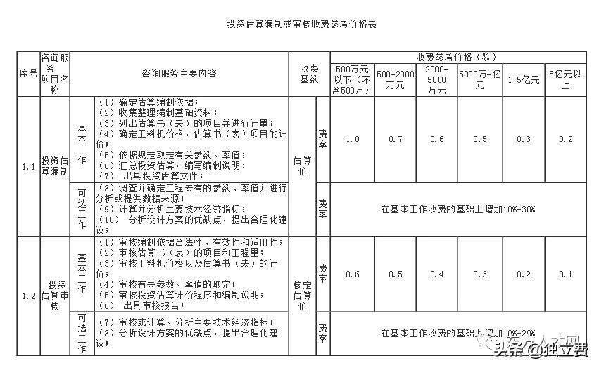 青海省工程造价咨询收费标准,江苏工程造价咨询收费标准